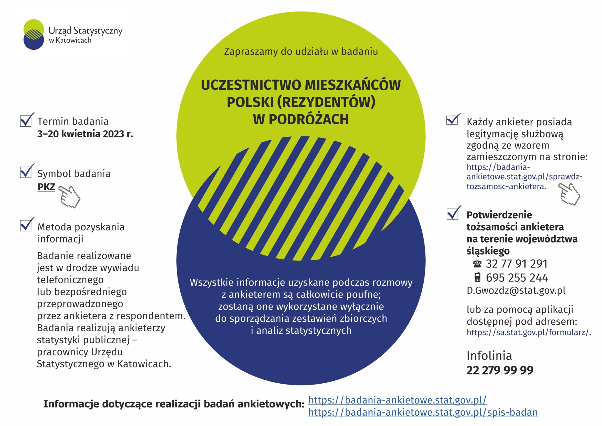 Uczestnictwo mieszkańców Polski (rezydentów) w podróżach